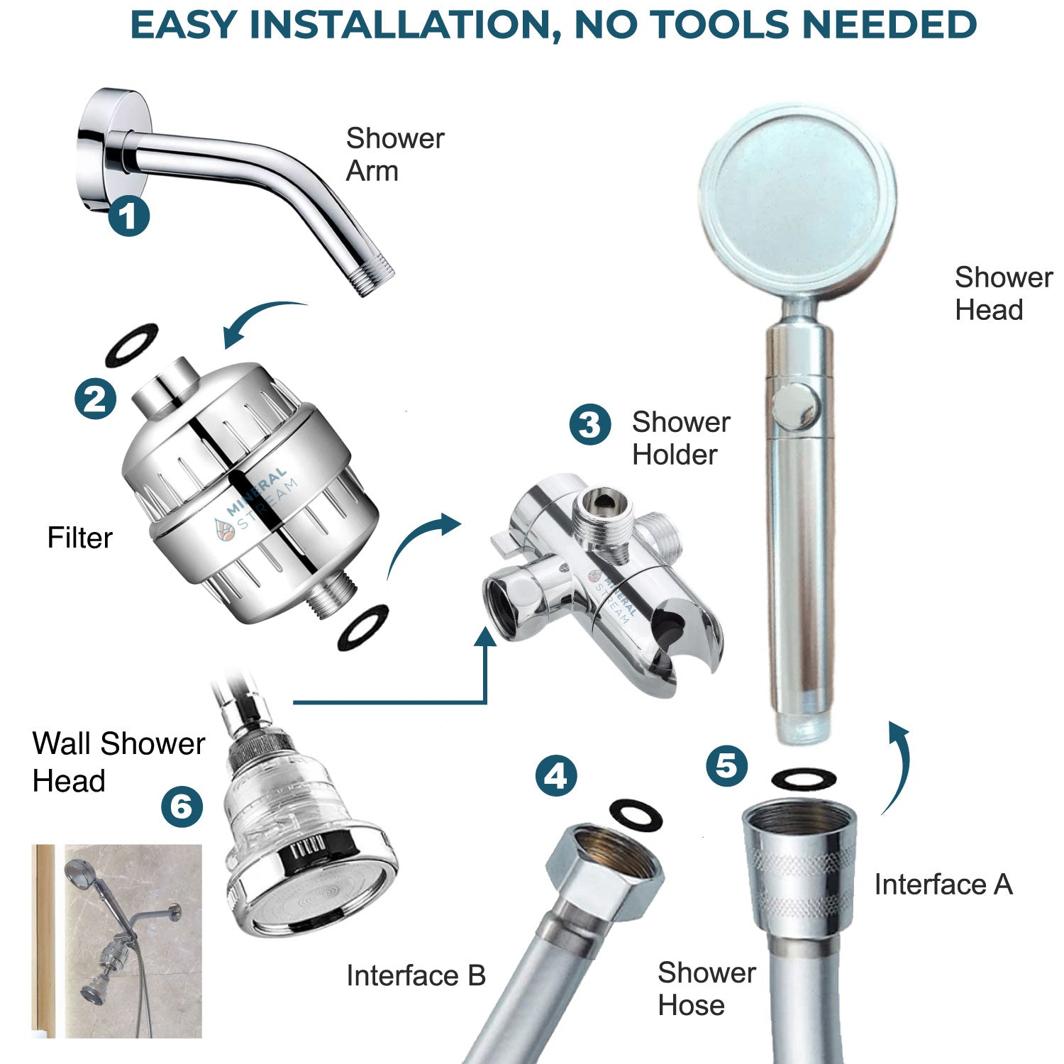 MineralStream Duo Dual Shower System