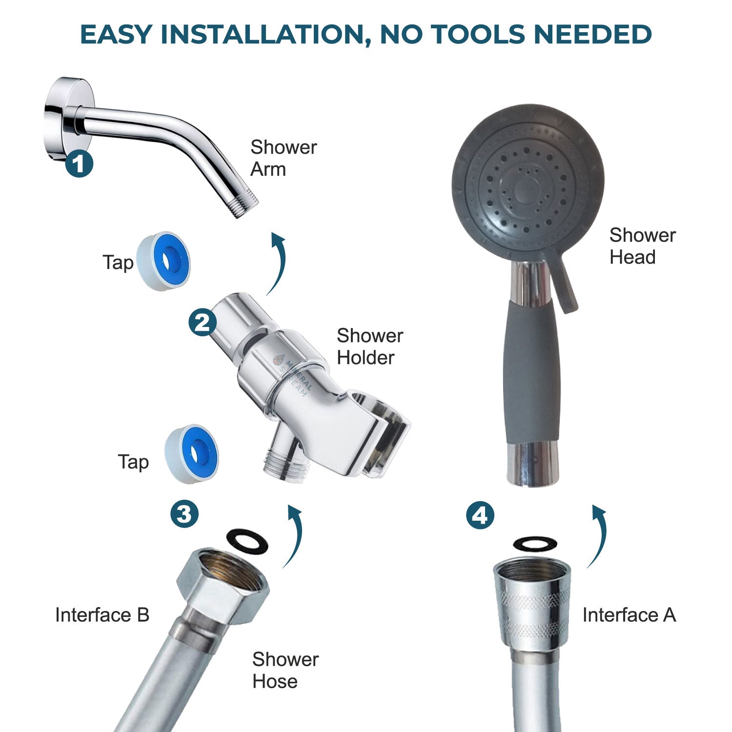Sada asistenčních sprcha Essentials pro seniory