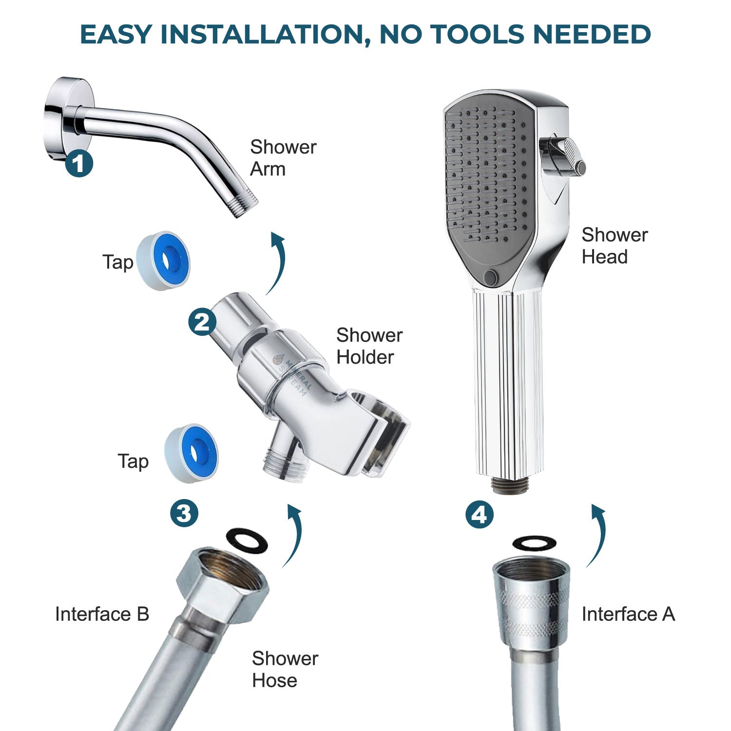 Mineralstream detangler hřeben sprchová hlava