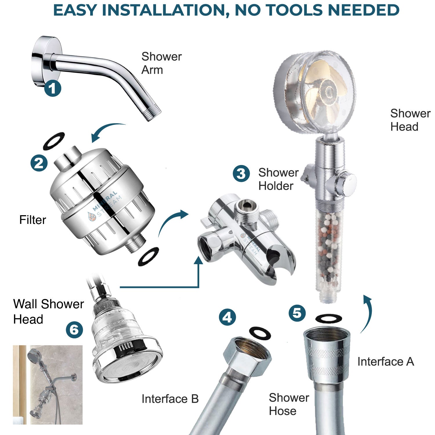 Turbofan sprchový duální sprchový systém