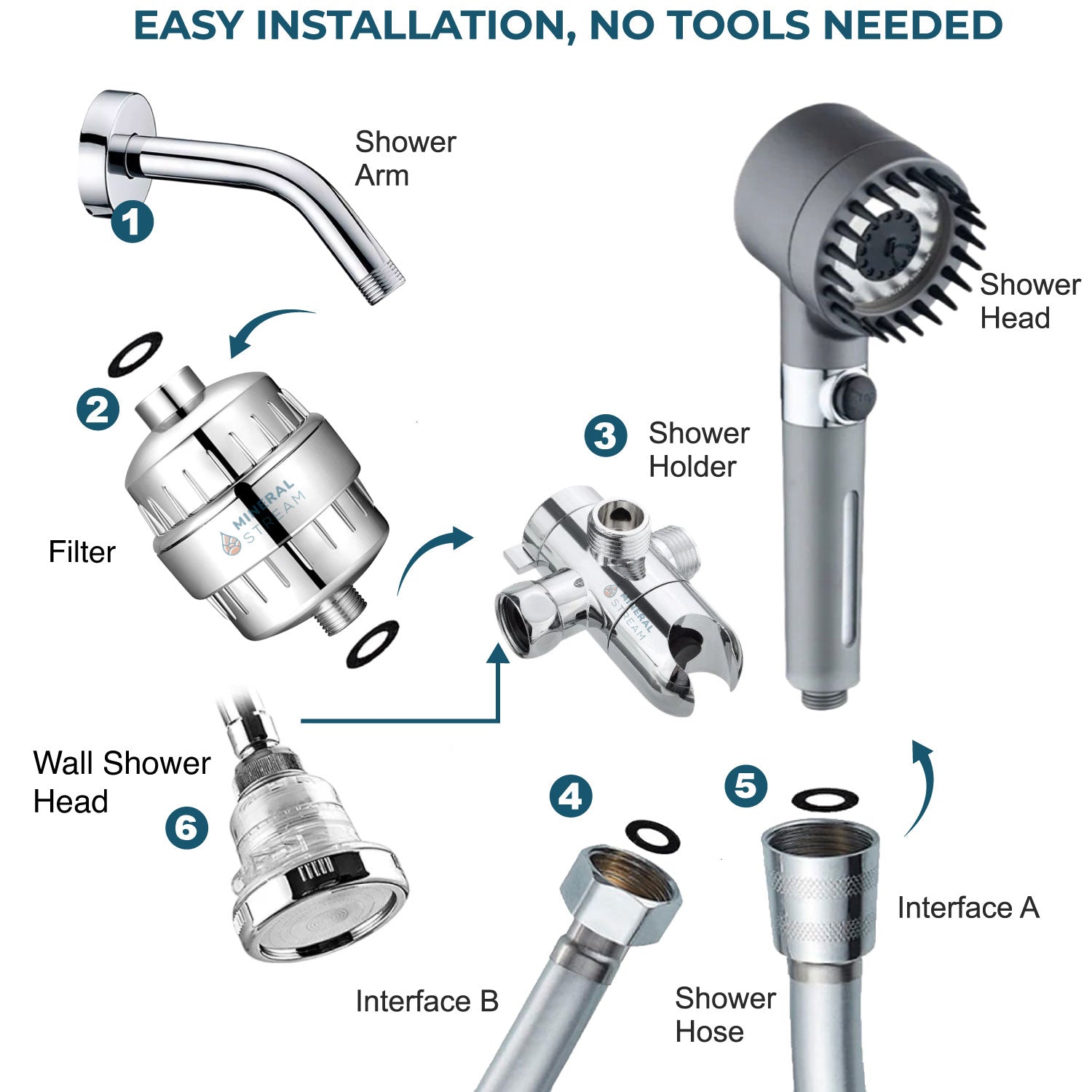 Mineralstream masáž filtrovaná sprchová hlava