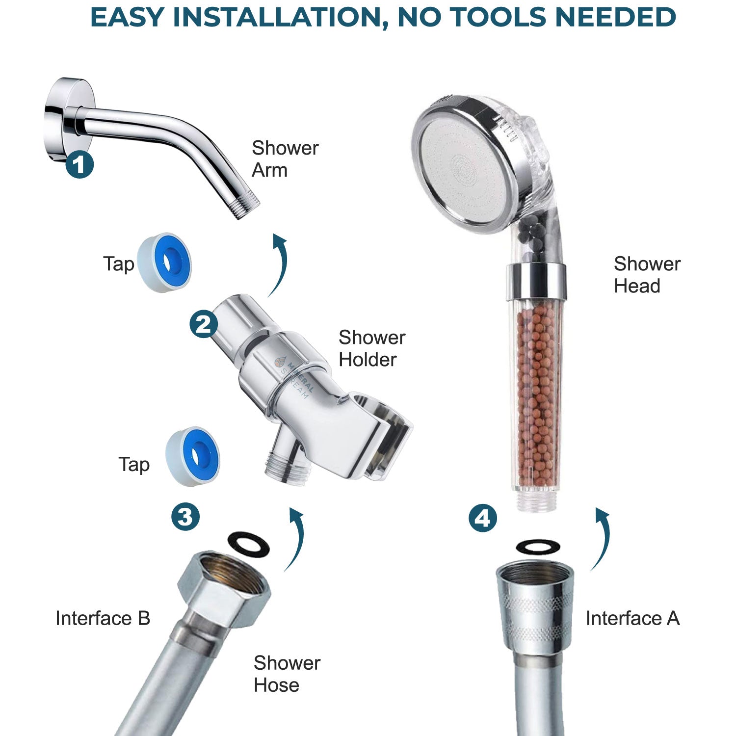 Iontová sprchová hlava Mineralstream ™