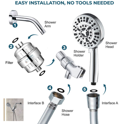 Kompletní sprchová souprava Luxe 10 Mode Mode Complete