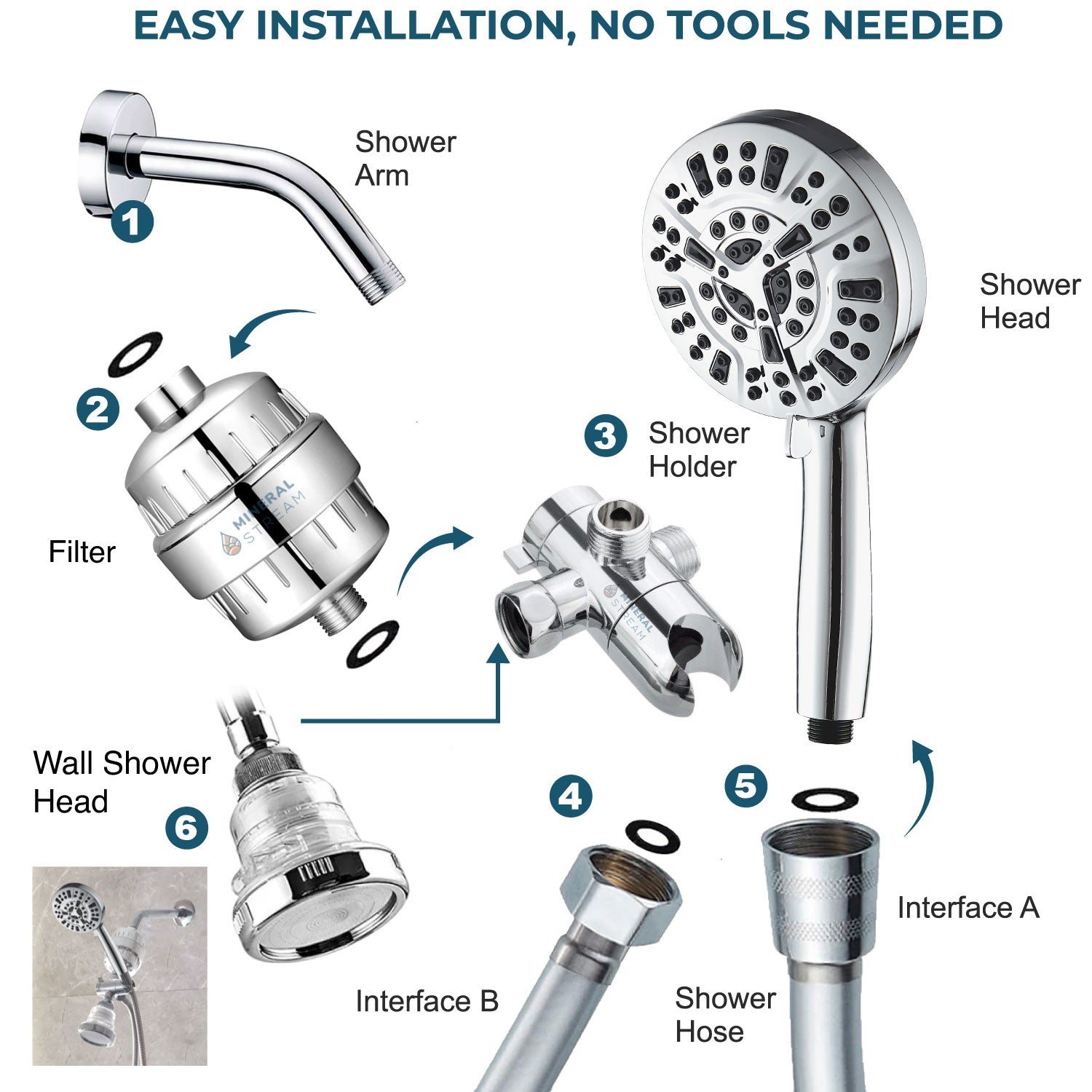 Luxusní systém s duálním sprchovým systémem Luxe 10