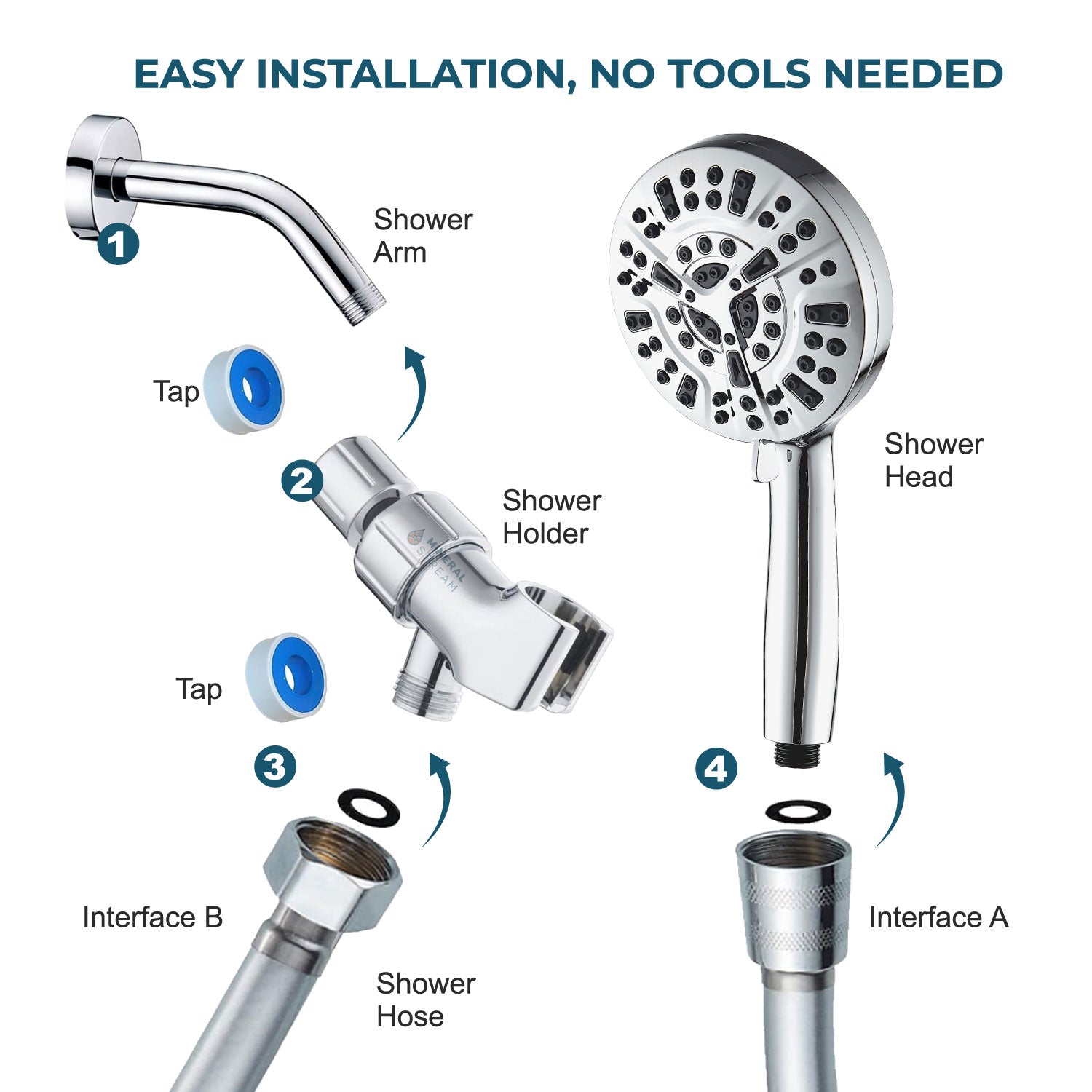 Luxe 10 režim sprcha sprchy Essentials