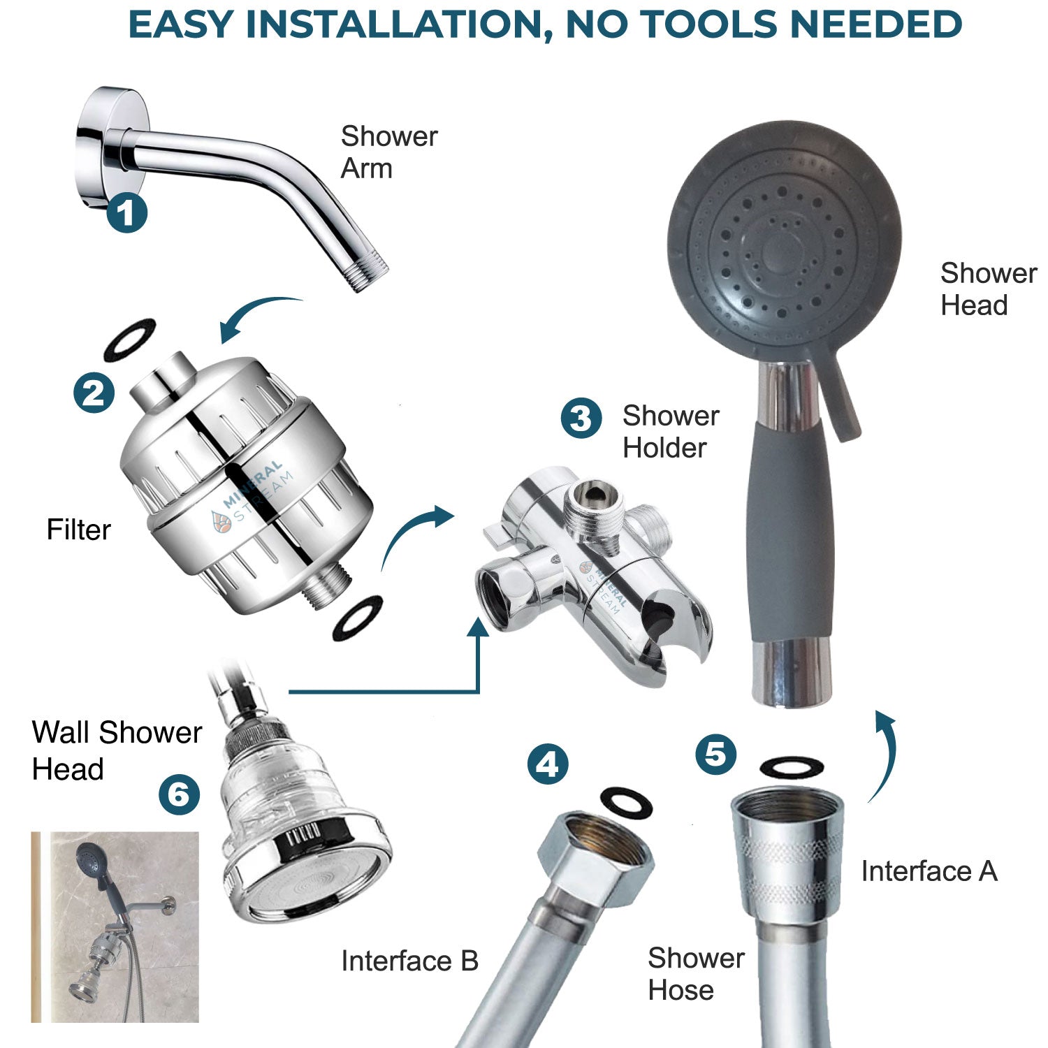 Asistence sprchové duální sprchové systém