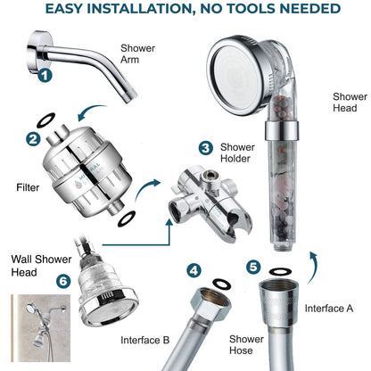 Čakra duální sprchový systém