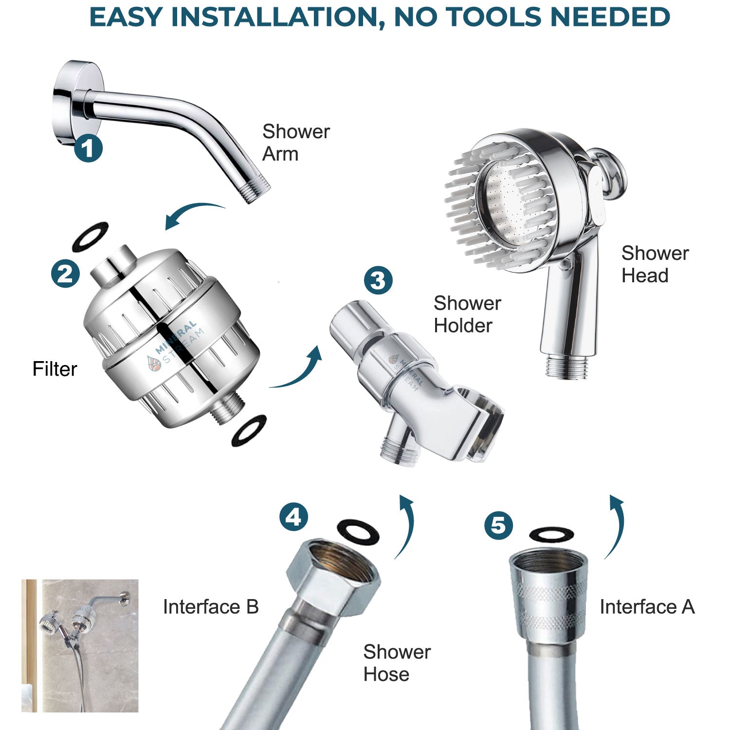 Dog Spa sprchová hlavička Kompletní sprcha sada