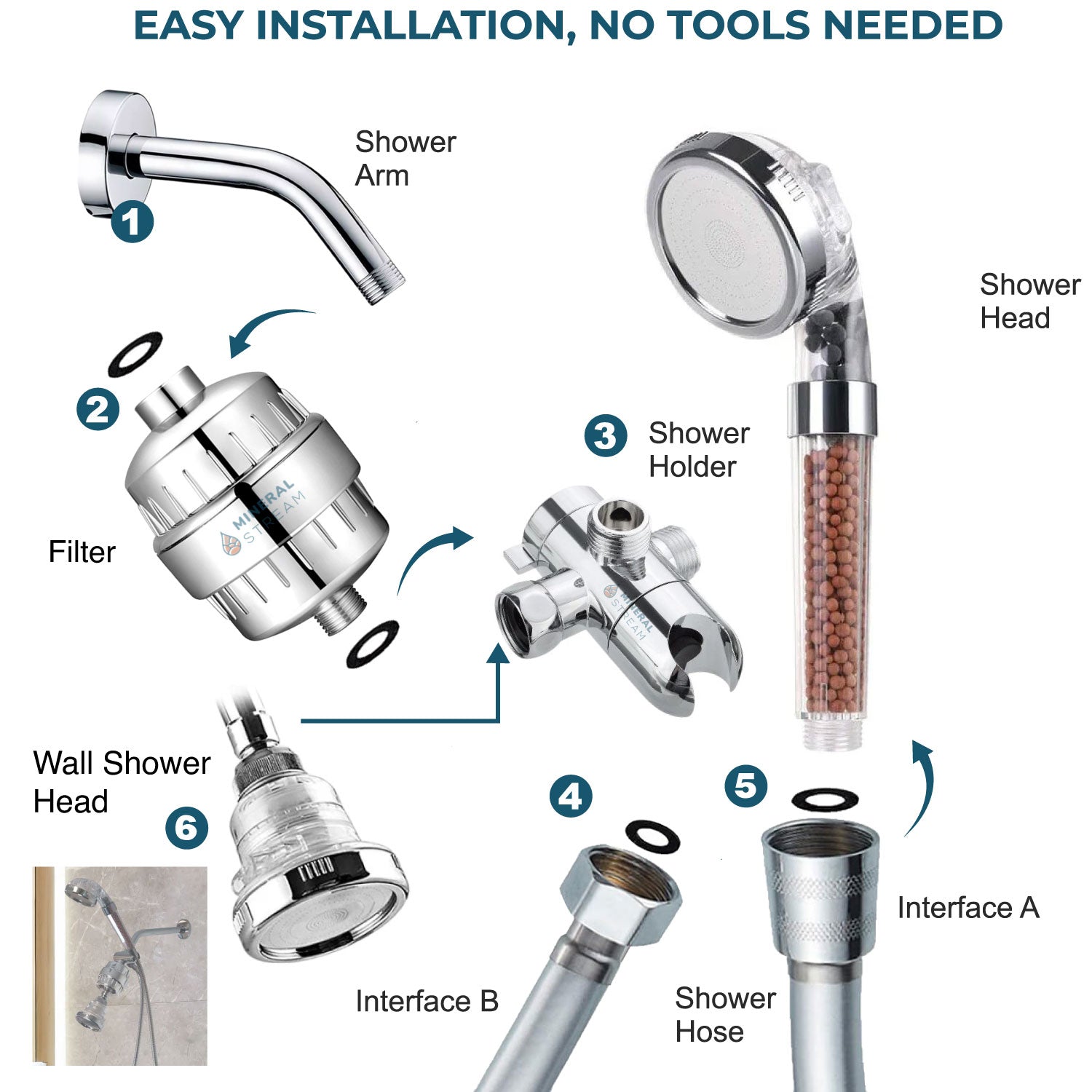 Ekologický systém s dvojí sprchou