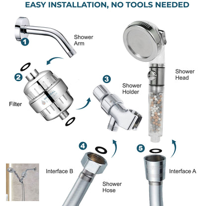 Ionická sprcha 2.0 Kompletní sprchová sada