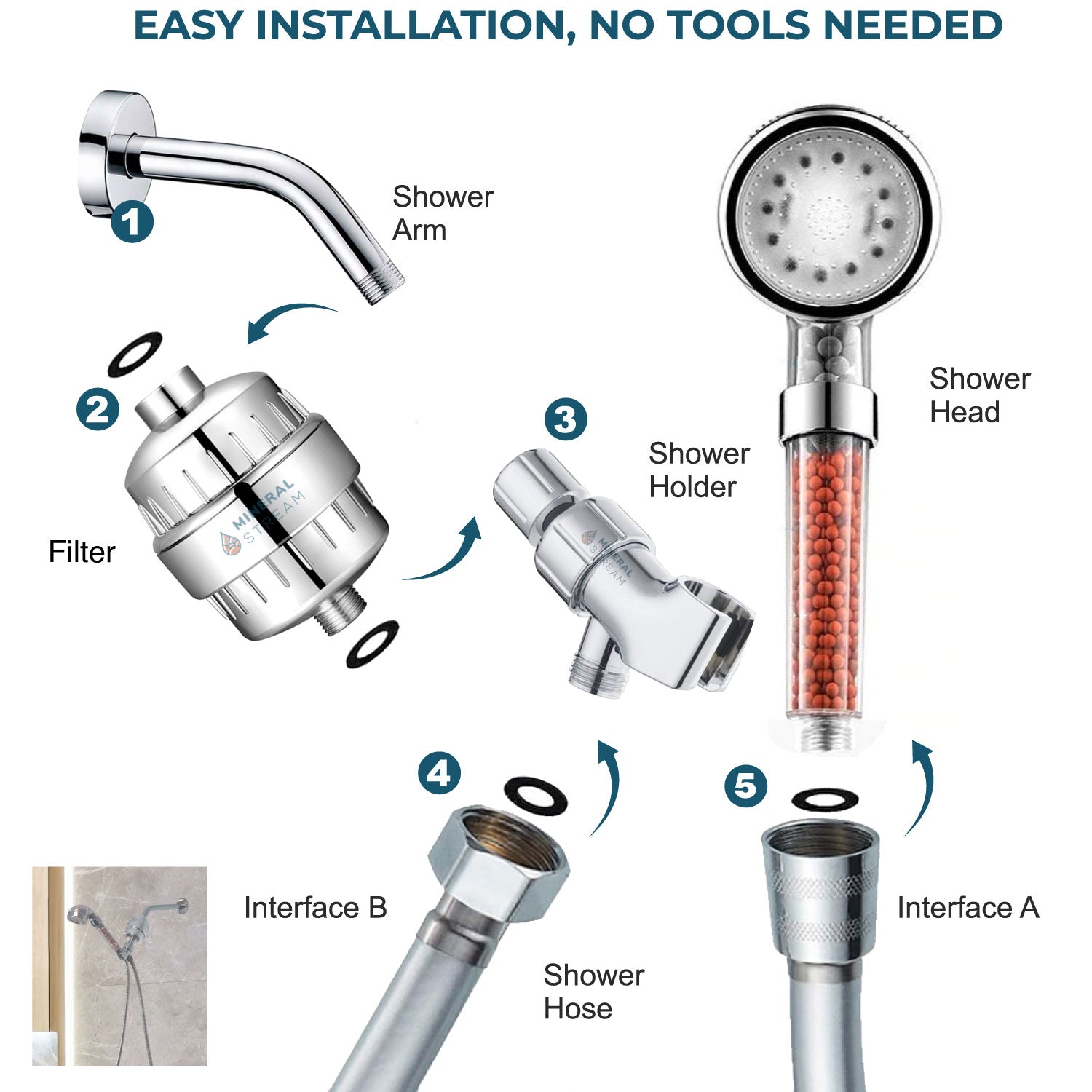 LED iontová sprcha kompletní sprchová sada