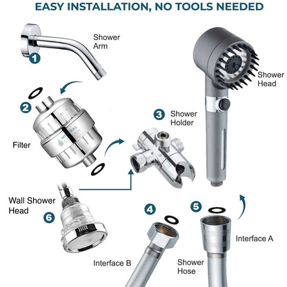 Konečný sprchový masáž duálního sprchového systému