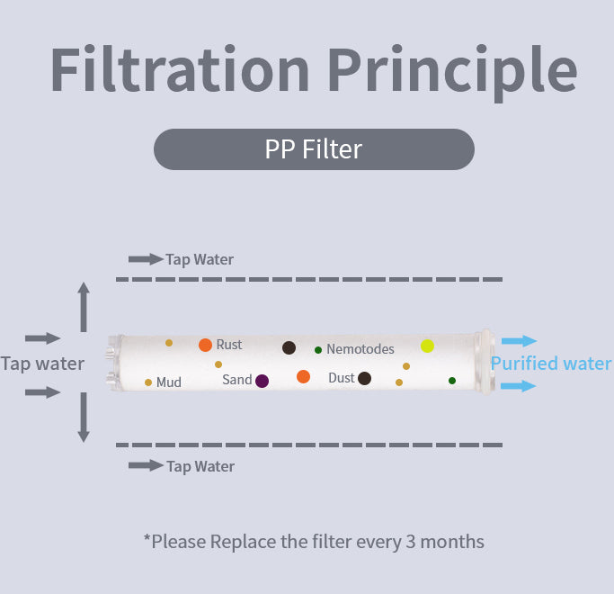 Kopie MineralStream™ BLCK - Filtrace vitaminu C